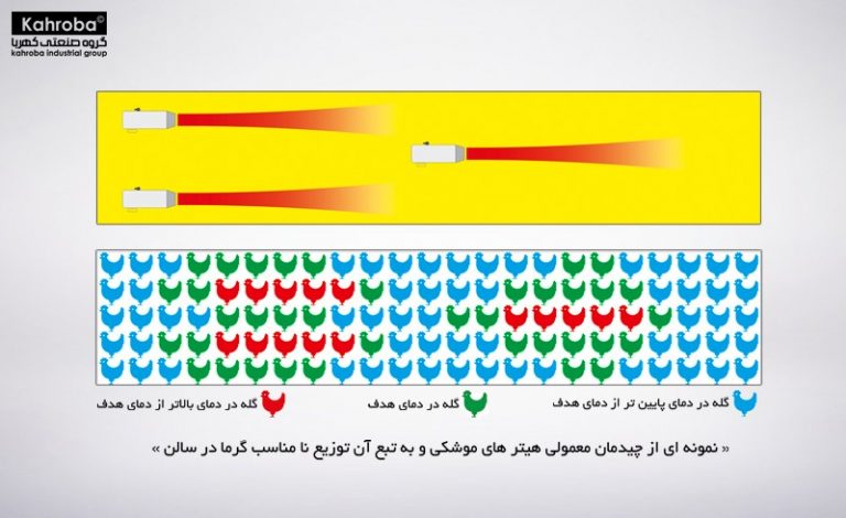 پایه هیتر هوشمند جت پرو